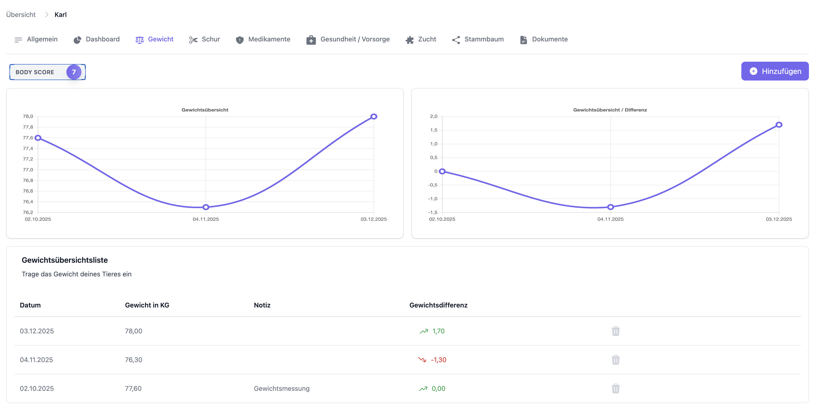 Gewichtserfassung und Trends