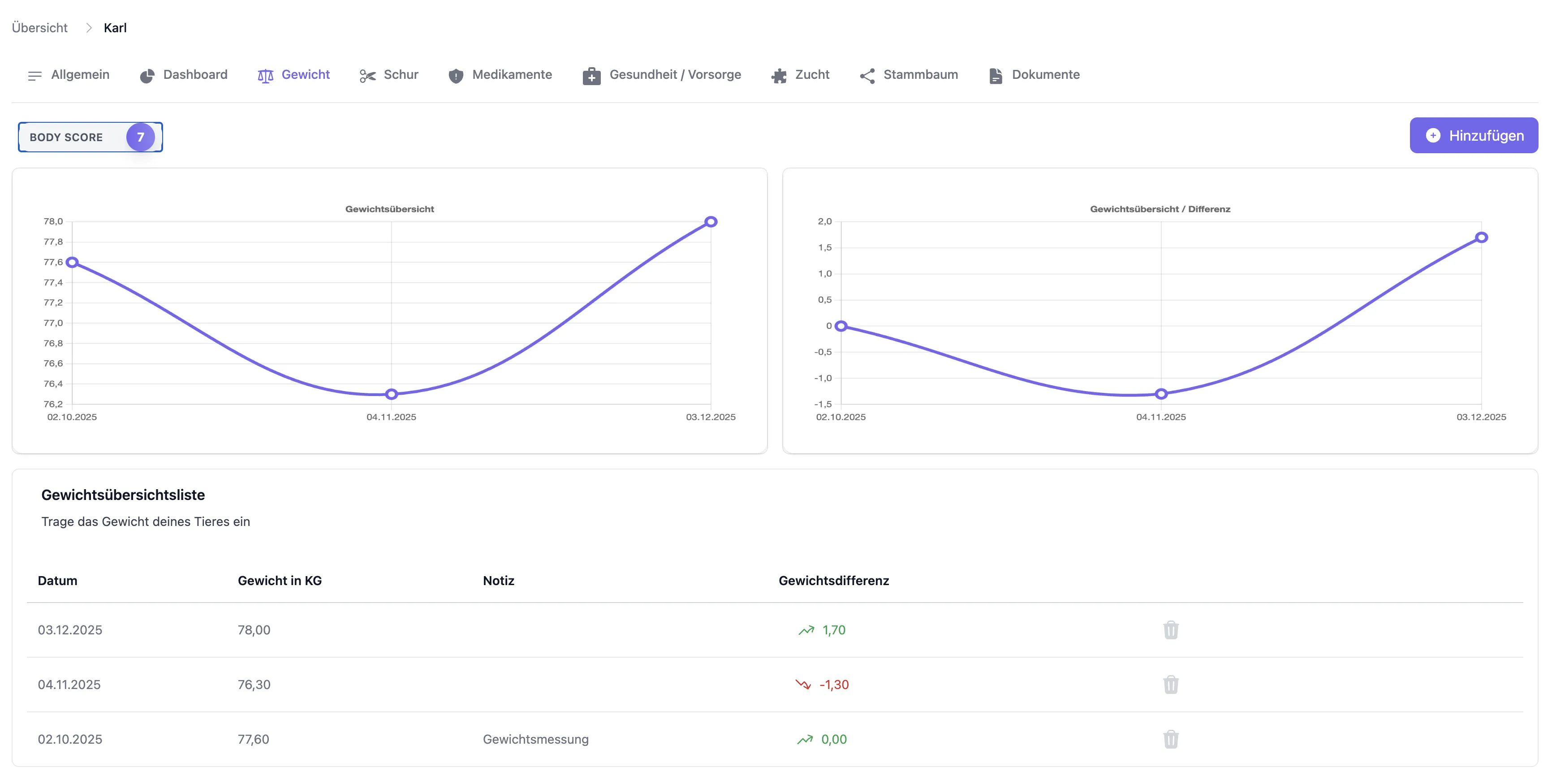 Gewichtserfassung und Trends