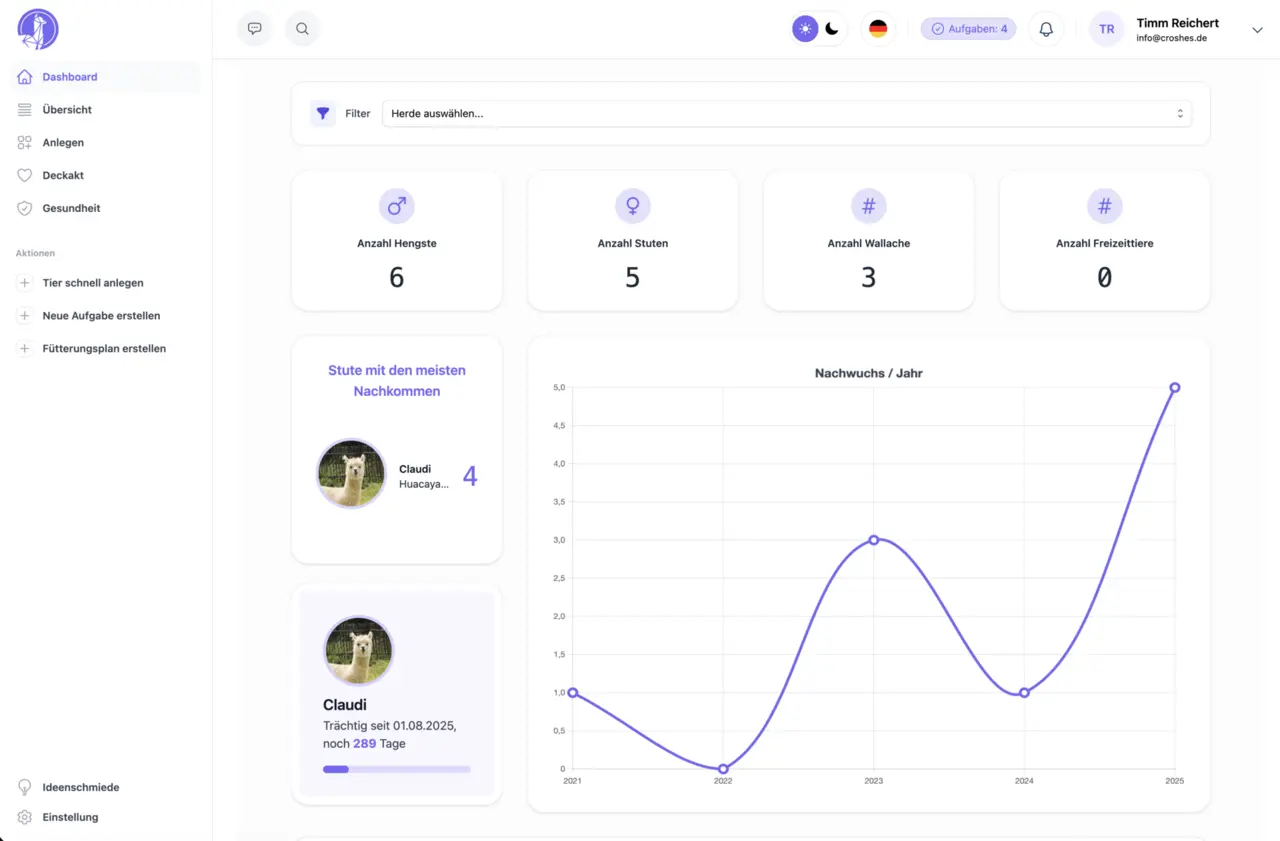 ALPAKA.PRO Dashboard